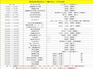 武汉电台频道列表节目表