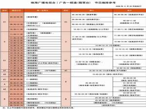 珠海fm电台列表