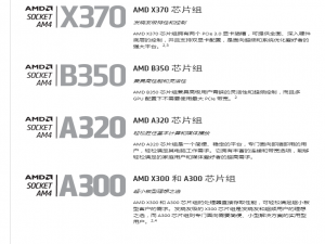 设备应用 AMD Ry zen锐龙处理器的简介及其兼容的主板芯片组功能介绍！