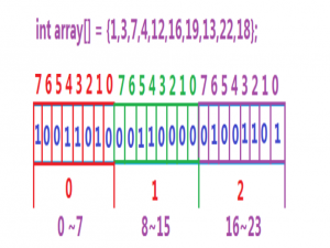 【C++】位图 + 布隆过滤器