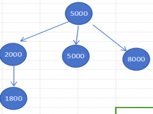 华为OD机考2025C卷 - 计算三叉搜索树的高度 （Java & Python& JS & C++ & C ）