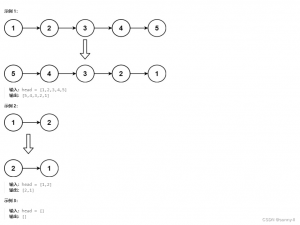 反转链表的三种方法--面试必考（图例超详细解析，小白一看就会！！！）