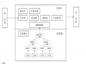 【网络安全】——区块链安全和共识机制_区块链技术实现的数据安全机制