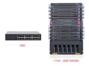 【网络】局域网LAN、广域网WAN、TCP/IP协议、封装和分用_局域网协议