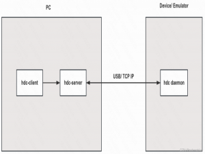 【全网最全】鸿蒙 HDC 命令合集 (awesome-hdc)_鸿蒙hdc