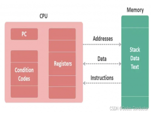 ARM架构 AArch64 基础知识介绍