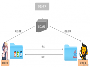 Postman(注册，使用，作用)【详解】_postman账号