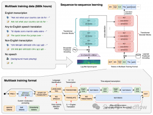 【GitHub项目推荐--13个最佳开源语音识别引擎】【转载】_github 语音识别