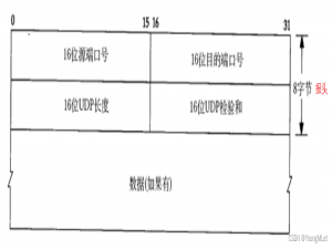 【计算机网络】UDP/TCP 协议_tcpudp协议号