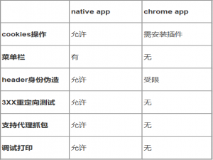 10分钟快速上手Postman（建议收藏）_postman 怎么快速搜索