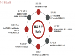 美团首次面试项目话术1——黑马点评篇