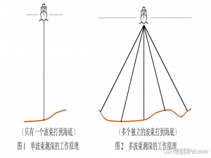2023年国赛高教杯数学建模B题多波束测线问题解题全过程文档及程序_2023国赛b题