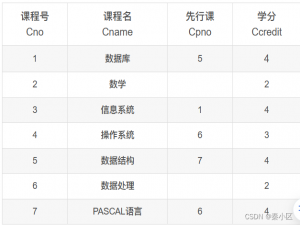 SQL server2022的详细安装流程以及简单使用_标题: microsoft sql server 2022 安装 -----------------