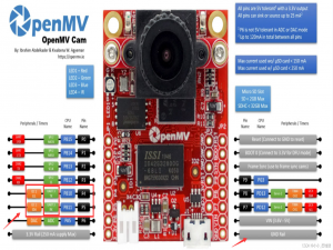 OpenMV与STM32之间的通信（附源码）_openmv与stm32连接