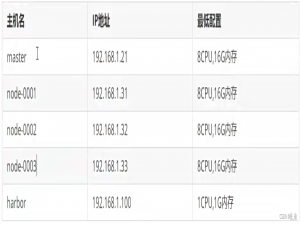 云计算项目九：K8S安装_K8S集群搭建步骤
