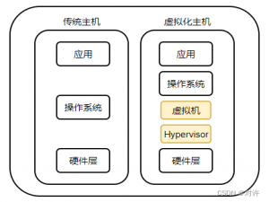 云计算与云服务_云计算和云服务