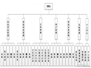 网上超市系统|基于Springboot+vue的网上超市系统设计与实现（源码+数据库+文档）_基于springboot的网上超市管理系统毕业设计项目实现