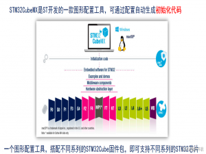 【正点原子STM32】STM32CubeMX入门(搭建Java运行环境、STM32CubeMX安装、新建STM32CubeMX工程步骤、STM32CubeMX用户使用手册)