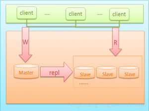 JAVA知识点（二）：数据库