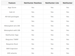 安装 Kali NetHunter (完整版、精简版、非root版)、实战指南、ARM设备武器化指南、andrax、安卓渗透drozer