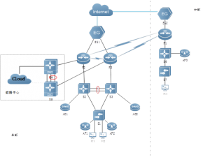 云计算融合网络部署实例_switchover timeout 4000
