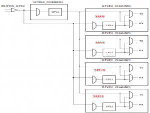 Xilinx FPGA | 管脚约束 / 时序约束 / 问题解析_(* downgradeipidentifiedwarnings = "yes" *)
