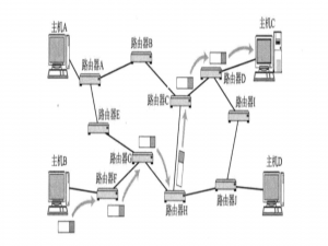 【网络】数据链路层-MAC帧