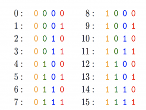 一文通透位置编码：从标准位置编码、旋转位置编码RoPE到ALiBi、LLaMA 2 Long(含NTK-aware简介)
