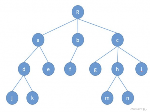 数据结构·二叉树(1)