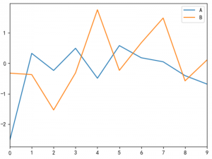 Python 数据分析（四）：Pandas 进阶