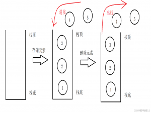 数据结构之探索“栈”的奥秘