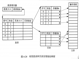 计算机面试——八股篇_计算机面试八股