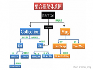 2025年 Java 面试八股文（20w字）_java面试八股文