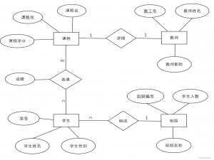 数据库-MySQL 实战项目——学生选课系统数据库设计与实现（附源码）