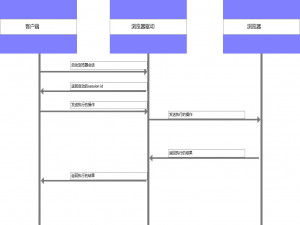 selenium 自动化测试—如何搭建自动化测试环境？