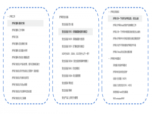 护网红线不能碰，网络安全人员其实也不安全，人才是最大的风险_网络安全负责人有什么风险吗