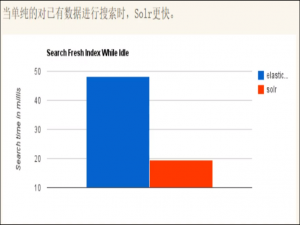 ElasticSearch篇——初始、认识、拿下ElasticSearch，一篇文章带你入门ES，涵盖ES概念，对比Solr，ES核心概念以及常见工具head、kibana安装和使用，保姆级教程！！！_es入门