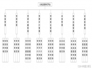 心理健康测评|基于SprinBoot+vue的大学生心理健康测评管理系统(源码+数据库+文档)_心理健康测评系统