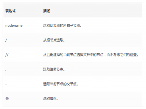 【Web自动化】Selenium使用及自动化环境搭建_selenium webdriver