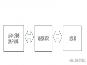简单入门seleniumUI自动化测试