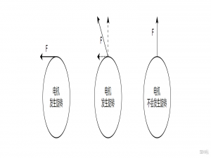 【从零开始实现stm32无刷电机FOC】【理论】【1/7 电机旋转本质】