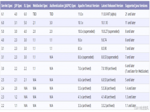 An error occurred at line: 1 in the generated java file问题处理及tomcat指定对应的jdk运行