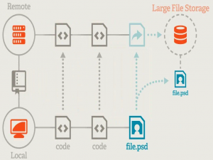 解决文件传输难题：如何绕过Gitee的100MB上传限制_gitee上传文件大小限制