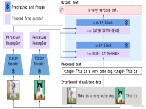 AIGC实战——多模态模型Flamingo_flamingo模型