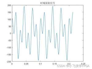 VIVADO中FFT核的使用(FPGA计算FFT和IFFT)_vivado fft