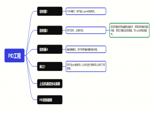 超详细！一文搞定PID！嵌入式STM32-PID位置环和速度环_stm32 pid