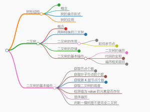 【数据结构】二叉树零基础无压力上手，超详解_数据结构二叉树在线