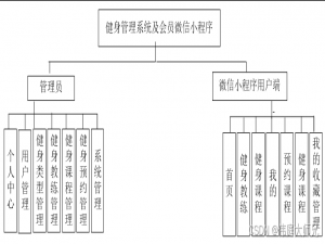 健身管理小程序|基于微信开发健身管理小程序的系统设计与实现(源码+数据库+文档)