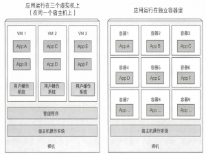docker关键知识点_docker知识点