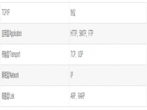 软件测试工程师：面试题与经验分享_压力测试和兼容性测试